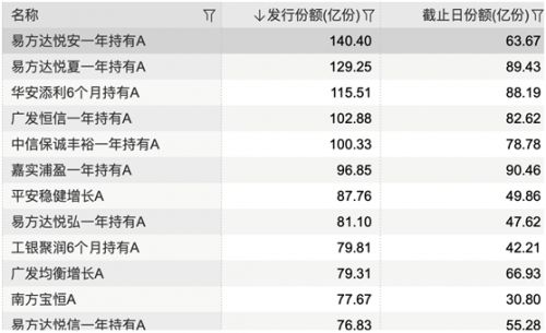 固收產品加速發行的AB面 業績分化加劇，警惕迷你產品風險