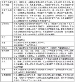 僅剩5天，百萬億資管產品開征增值稅 資管機構最關心的問題與答案全解析