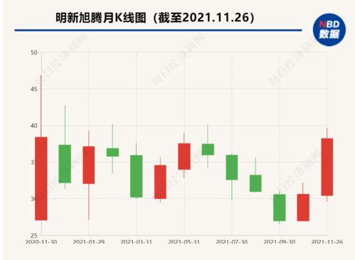 上市周年看成長 明新旭騰業績下行，押注水性超纖與金融業務再融資求變
