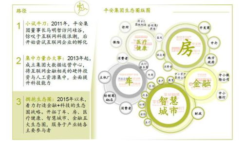 強化科技賦能，探索無止之境——淺論平安的金融科技發展之路