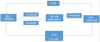 互金再成兩會焦點，量子金融推出普惠新業務模式