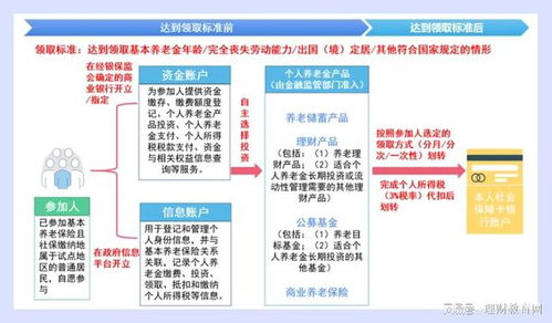 個人養(yǎng)老金業(yè)務(wù)開閘在即 首批金融機(jī)構(gòu)和產(chǎn)品準(zhǔn)入名單正式發(fā)布