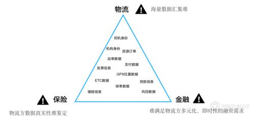 三方信任一鏈牽 BSN官方應用在物流、保險與金融業務中的融合創新