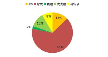2018年市場(chǎng)融資盤點(diǎn)與2019年金融業(yè)務(wù)展望