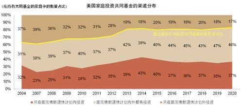 個(gè)人養(yǎng)老金新藍(lán)海 中金解讀政策、中外差異、產(chǎn)品現(xiàn)狀與金融業(yè)務(wù)機(jī)遇